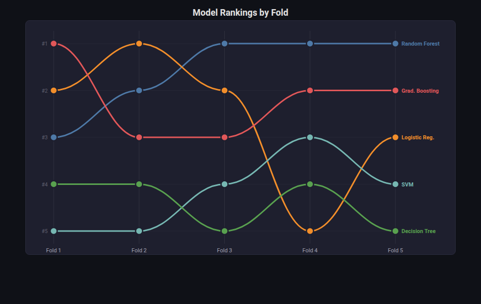 Bump Chart