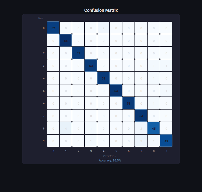 Confusion Matrix