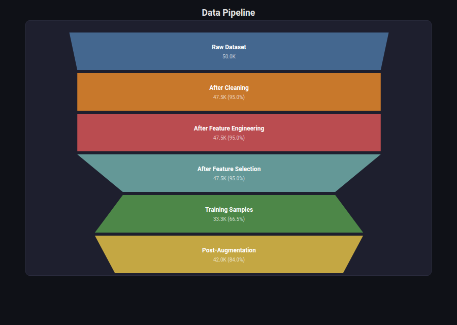 Funnel Chart