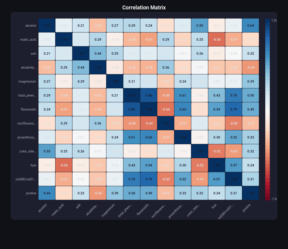 Heatmap