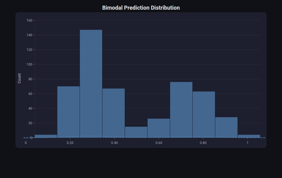 Histogram