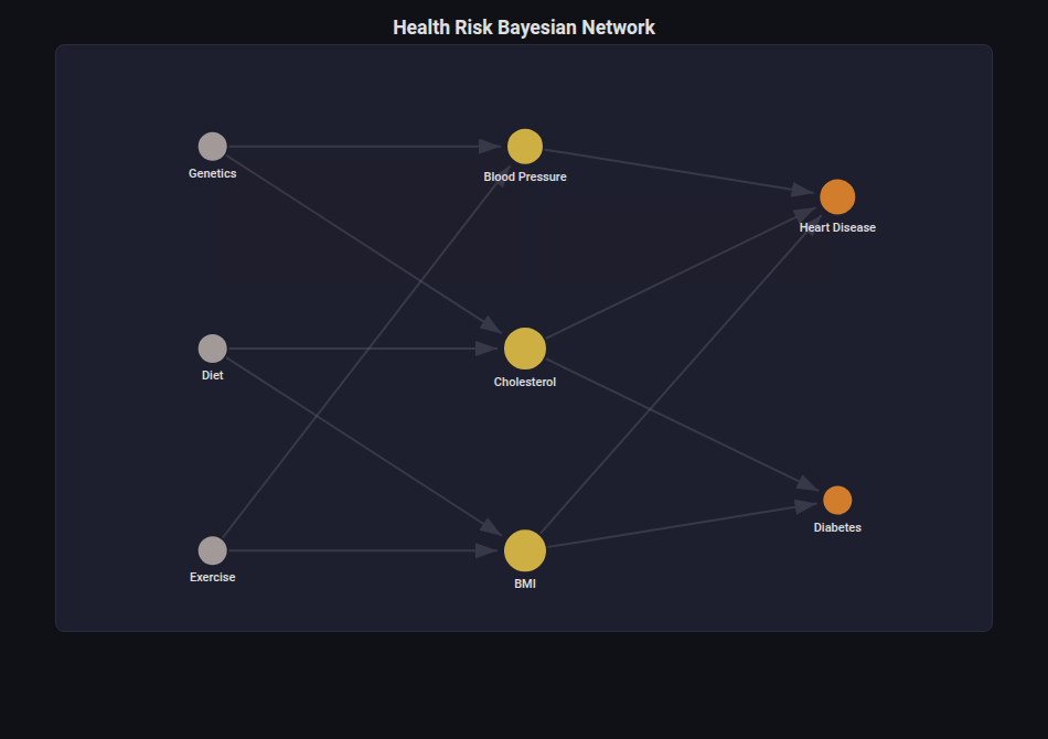 Network Diagram