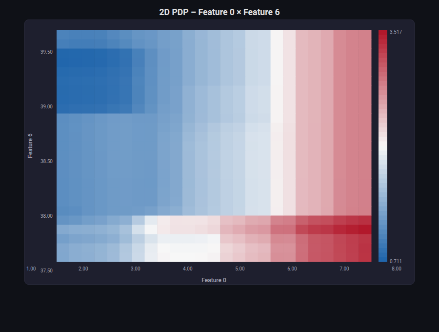 PDP 2D