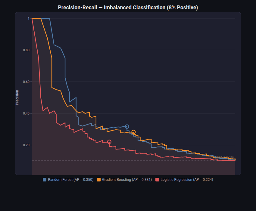 Precision-Recall Curve