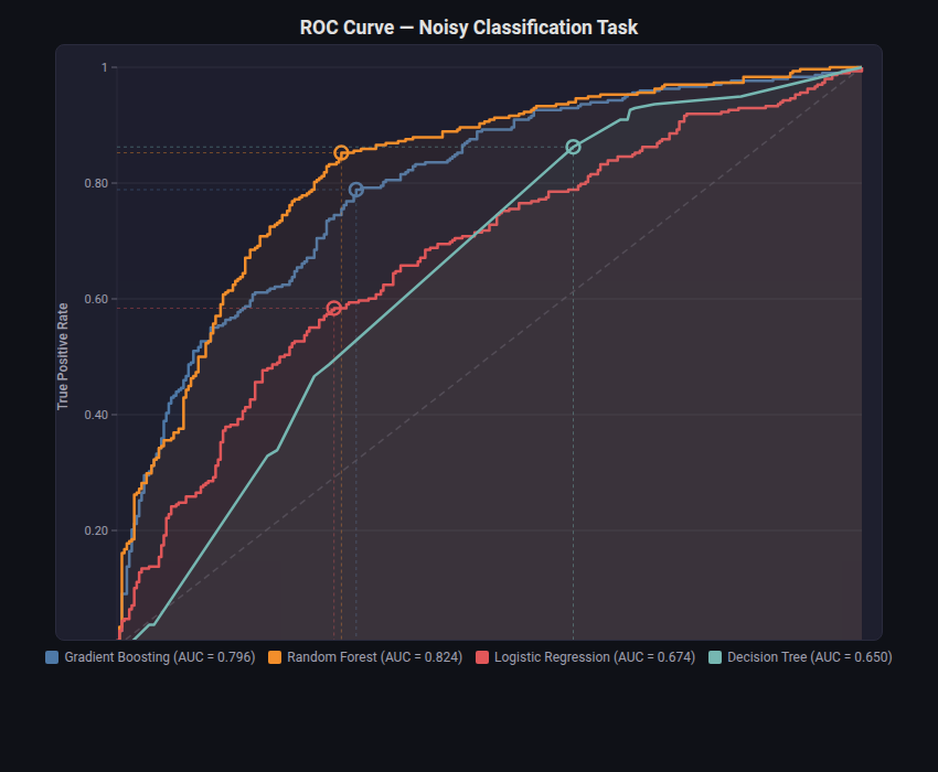 ROC Curve