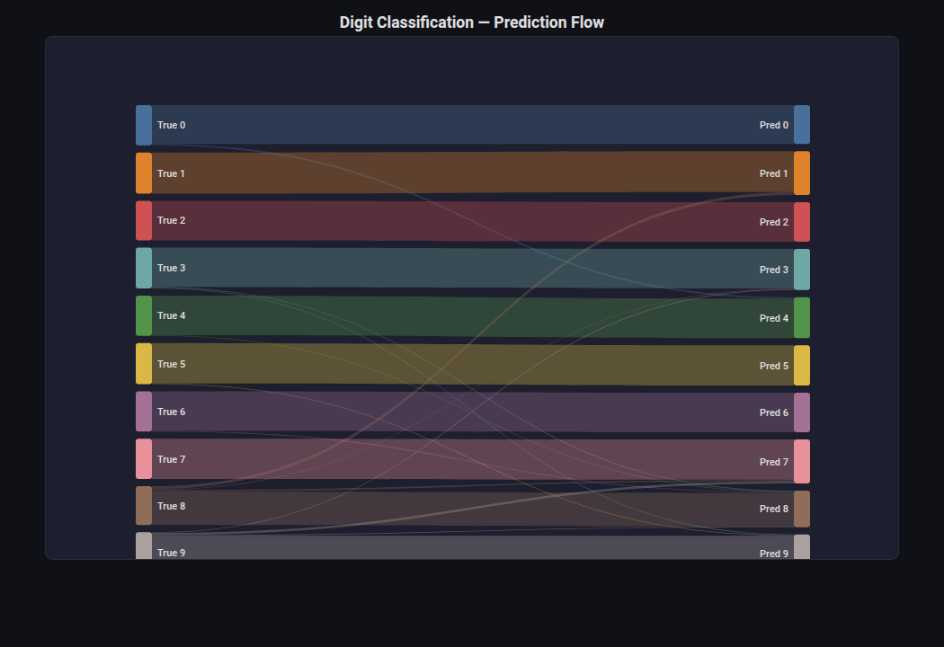 Sankey Diagram