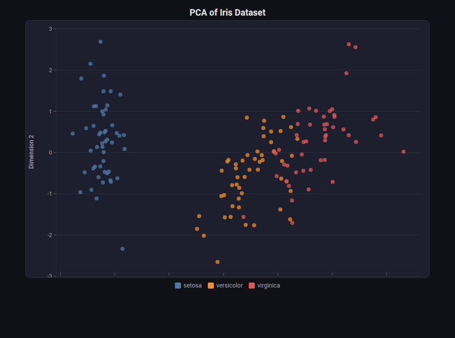 Scatterplot