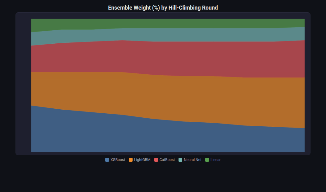 Stream Graph