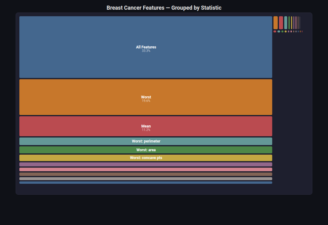 Treemap