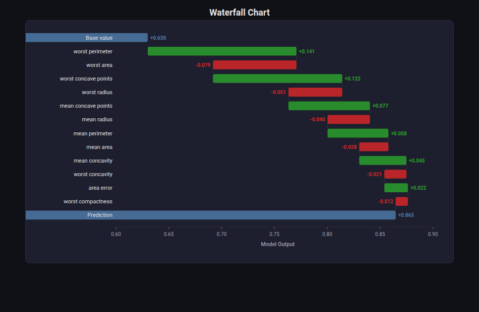 Waterfall Chart
