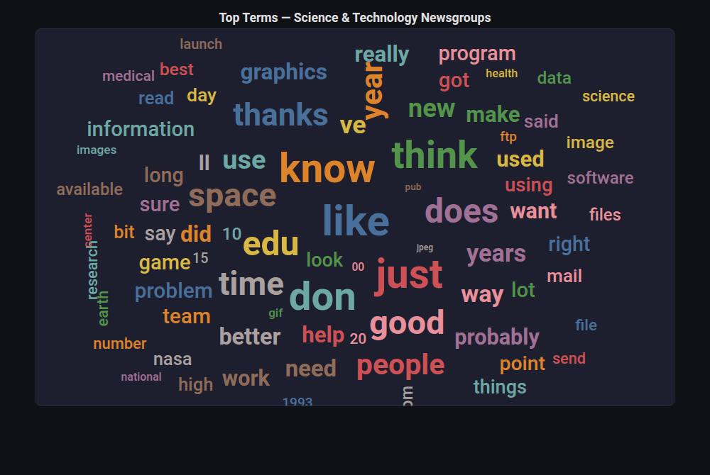 Word Cloud